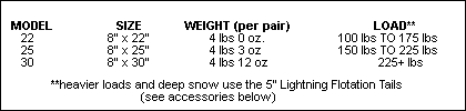 msr-lightning-axis-snowshoes-size-chart