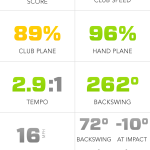 Zepp Golf Swing App