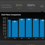 Zepp Golf Swing App