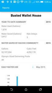 Rachio Iro App - Reports