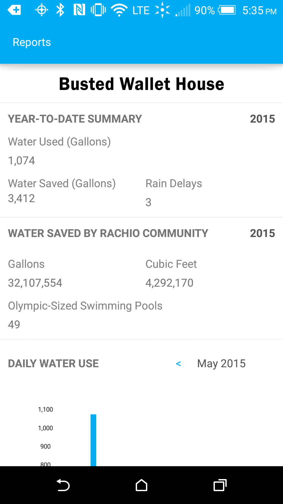 Rachio Iro App - Reports