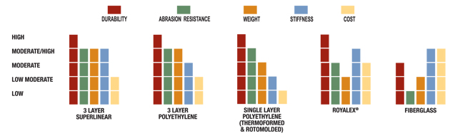materials_comparison_2