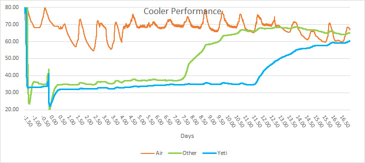 1Cooler-Performance