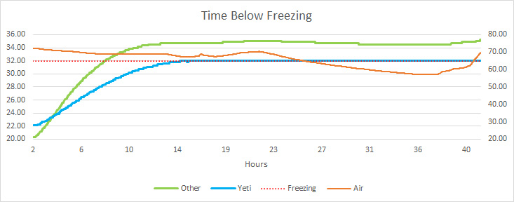 4Time-Below-Freezing