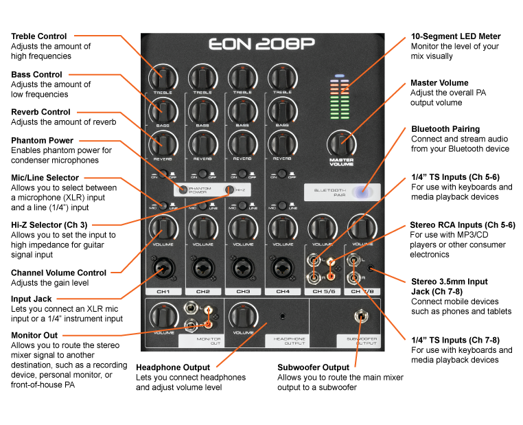 JBL EON208P Review