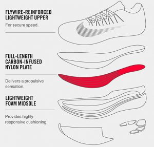 Nike Zoom Fly Review