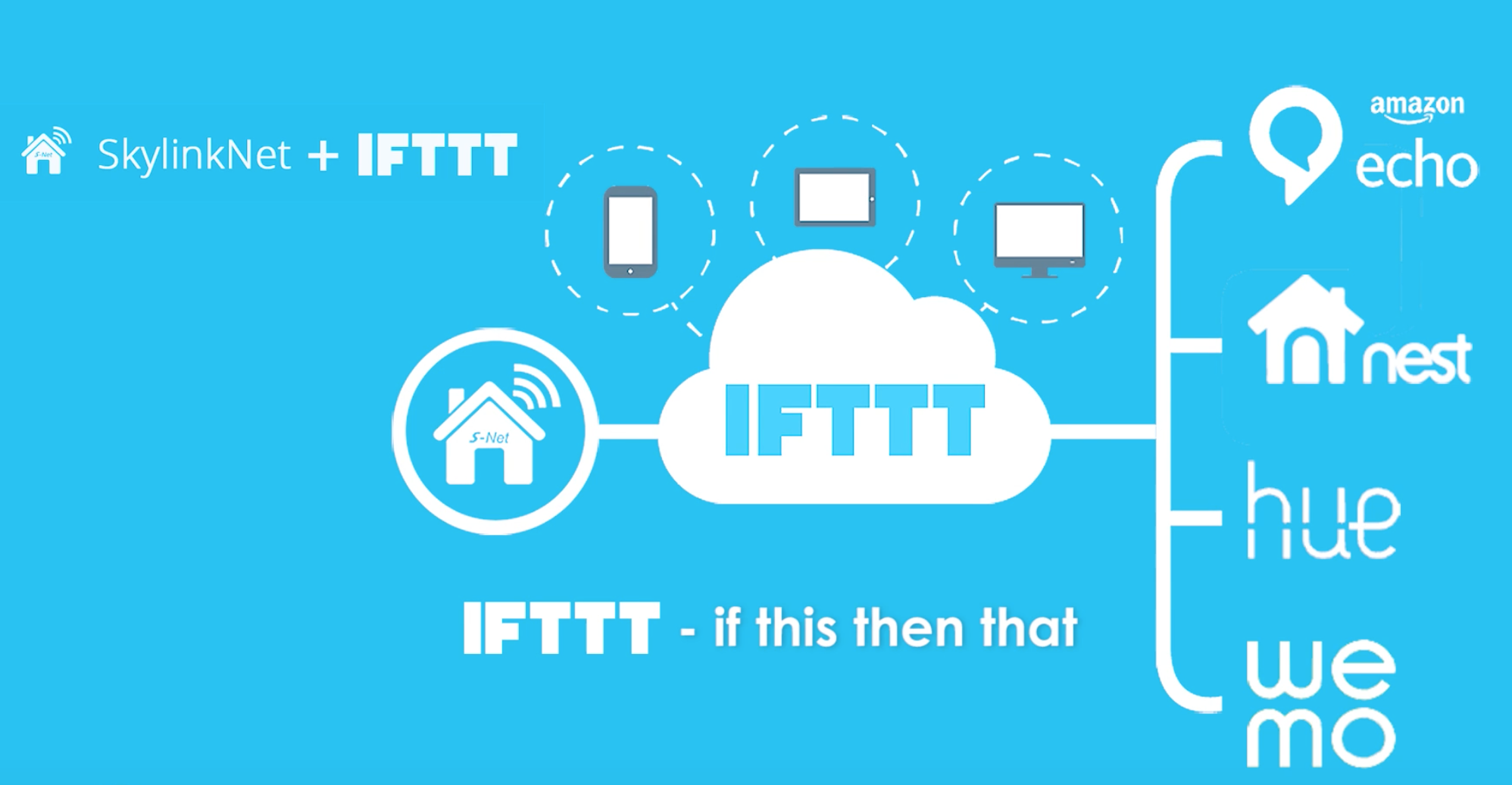 ifttt